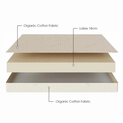 Hotel bedrooms - Mattress - Megisti - WHITE HELLENIC PREMIUM MATTRESS