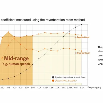 Wall panels - CASSETTE WALL & CEILING - CASSETTE WALL & CEILING