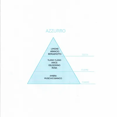 Parfums d'intérieur - DIFFUSORE 500 ML AME' AZZURRO - AMÉ