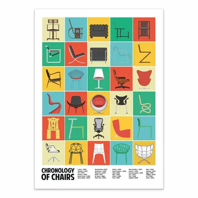 Poster - Art-Poster - Chronology of chairs - Wall Chart Co - WALL EDITIONS