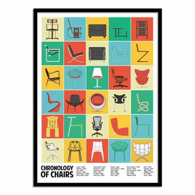 Poster - Art-Poster - Chronology of chairs - Wall Chart Co - WALL EDITIONS