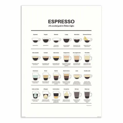 Poster - Art-Poster - Espresso Guide - Dion Gem - WALL EDITIONS