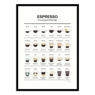Poster - Art-Poster - Espresso Guide - Dion Gem - WALL EDITIONS