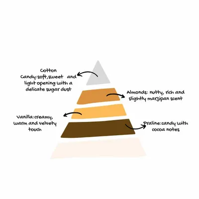 Fragrance for women & men - Caprese Cake Almond & Vanilla Eau de Cologne 100 ml - BLU COSTIERA