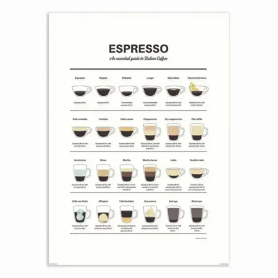 Poster - Art-Poster - Espresso Guide - Dion Gem - WALL EDITIONS