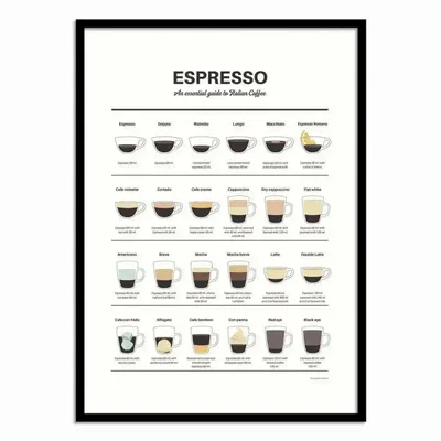Poster - Art-Poster - Espresso Guide - Dion Gem - WALL EDITIONS