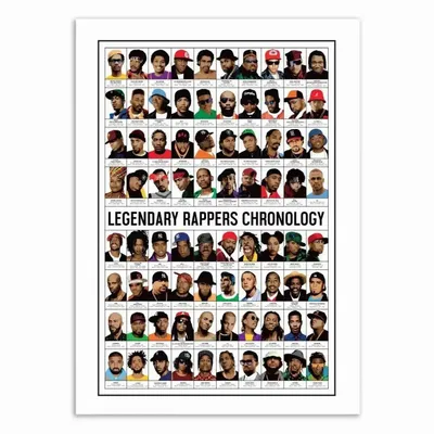 Poster - Art-Poster 50 x 70 cm - Legendary Rappers Chronology - Olivier Bourdereau - WALL EDITIONS