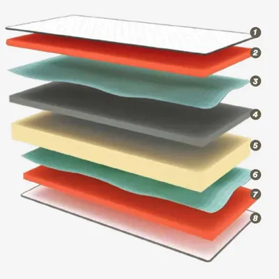 Hotel bedding - Dalì Technomemory - Air Memory Visco-Foam & Technocell® - RINALDI - ITALIAN BED SYSTEM