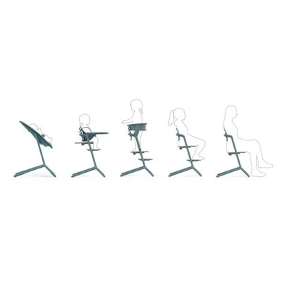 Chaises - Kit tour d'observation et d'apprentissage - LEMO - CYBEX
