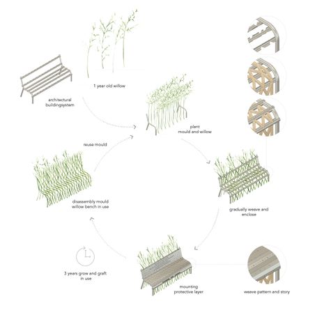  - Tenir life-cycle by studio PART