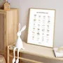 Affiches - Posters personnalisables Babywall - BABYWALL