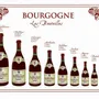 Torchons - Torchon Bouteille Bourgogne Blanc 72 X 48 - MAISON VIVARAISE - SDE VIVARAISE WINKLER