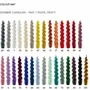 Bougies - NUMBIG S - CERABELLA SL
