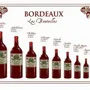 Dish towels - Bouteille Bordeaux Tea Towel Blanc 72 X 48 - MAISON VIVARAISE - SDE VIVARAISE WINKLER