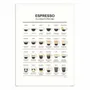Poster - Art-Poster - Espresso Guide - Dion Gem - WALL EDITIONS