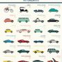 Other wall decoration - POSTER/AUTOMOBILES - LES JOLIES PLANCHES