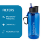Accessoires de voyage - Gourde 1L avec filtre à eau, en plastique sans BPA, bleu - LIFESTRAW®