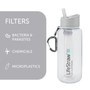 Accessoires de voyage - Gourde 1L avec filtre à eau, en plastique sans BPA, transparent - LIFESTRAW®