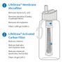 Accessoires de voyage - Gourde 1L avec filtre à eau, en plastique sans BPA, sarcelle foncée - LIFESTRAW®
