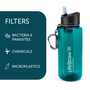 Travel accessories - Bottle with water filter 1L, BPA-free plastic, dark teal - LIFESTRAW®
