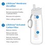 Accessoires de voyage - Gourde 0.65L avec filtre à eau, en plastique sans BPA, bleu clair - LIFESTRAW®
