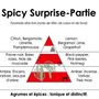 Fragrance for women & men - Spicy Surprise-Partie - Eau de Toilette Citrus - RIVAE