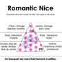 Parfums pour soi et eaux de toilette - Romantic Nice - Eau de toilette Rose et Agrumes - RIVAE