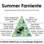 Fragrance for women & men - Summer Farniente - Monoi and Citrus Eau de Toilette - RIVAE
