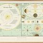 Affiches - Affiche The Solar System. - THE DYBDAHL CO.