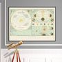 Poster - Poster The Solar System. - THE DYBDAHL CO.