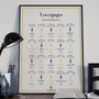 Affiches - Les Arômes des Cépages - LA CARTE DES VINS, SVP