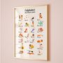 Poster - Children's poster collection - Wall decoration - PIPLET PAPER