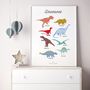 Poster - Children's poster collection - Wall decoration - PIPLET PAPER