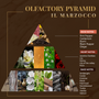 Objets de décoration - Il Marzocco - Collection privée de parfums d'intérieur - LOGEVY FIRENZE 1965