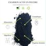 Cosmétiques - Charbon végétal actif de bambou BIO en poudre - BIJIN
