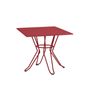 Other tables - CAPRI table H48 - ISIMAR