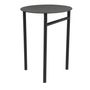 Other tables - DISC table. - ZONE DENMARK