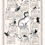 Dish towels - Dubout Tea Towel 2025 Kittens Calendar Écru 48 X 72 - MAISON VIVARAISE – SDE VIVARAISE WINKLER