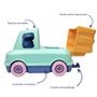 Jouets enfants - Camion Poubelle Véhicule Roulant - Fabriqué en France - LE JOUET SIMPLE