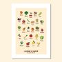 Children's decorative items - A3 poster - the market ABC - TSSxPT - SHINY STEP