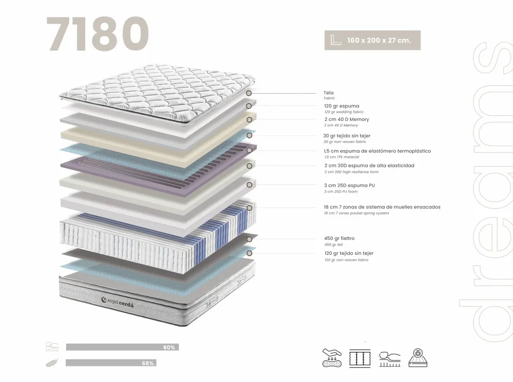 Literie pour hôtels - Matelas hybride à ressorts ensachés et viscoélastique 160 x 200 - ANGEL CERDÁ