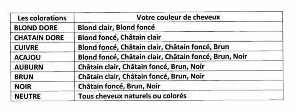 Beauty products - Pack of 3 Henna Color brown maintenance shampoos 250ml - ARABESK