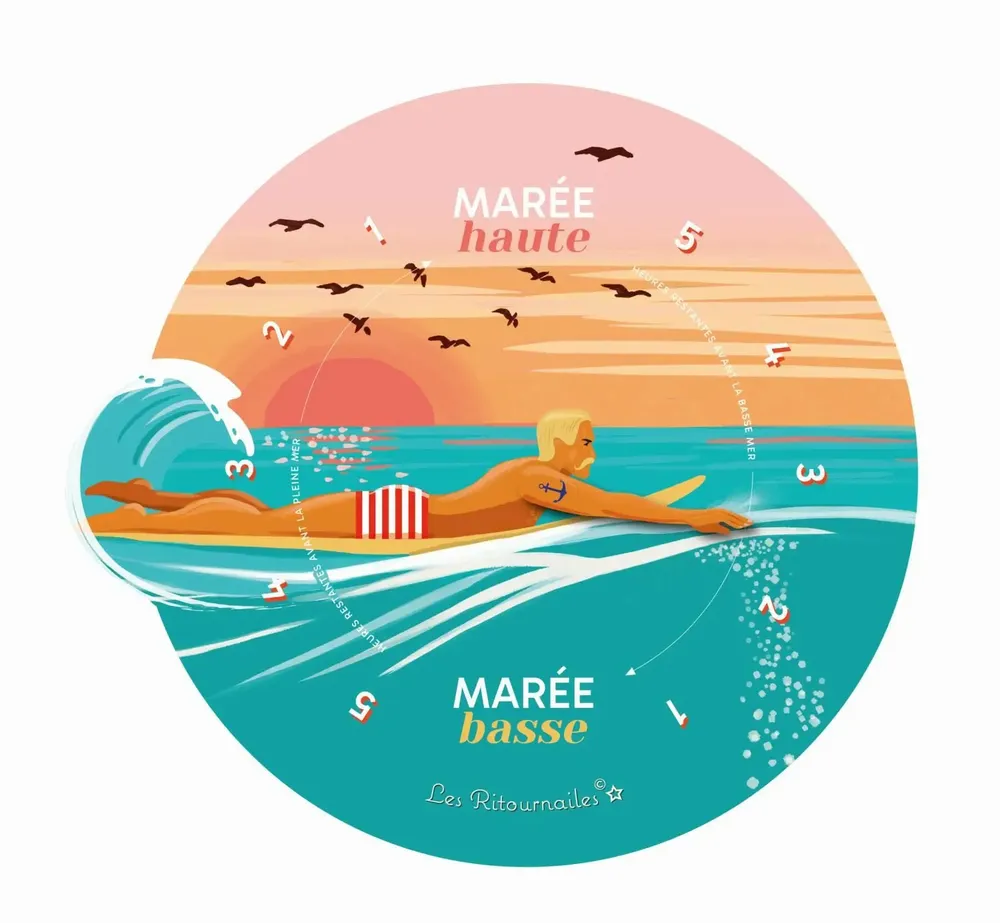 Objets de décoration - Horloge à marée Dan Summer - LES RITOURNAILES