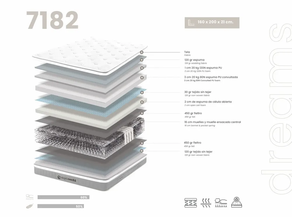 Literie pour hôtels - Matelas à ressorts interconnectés avec système Bonell 160 x 200 - ANGEL CERDÁ