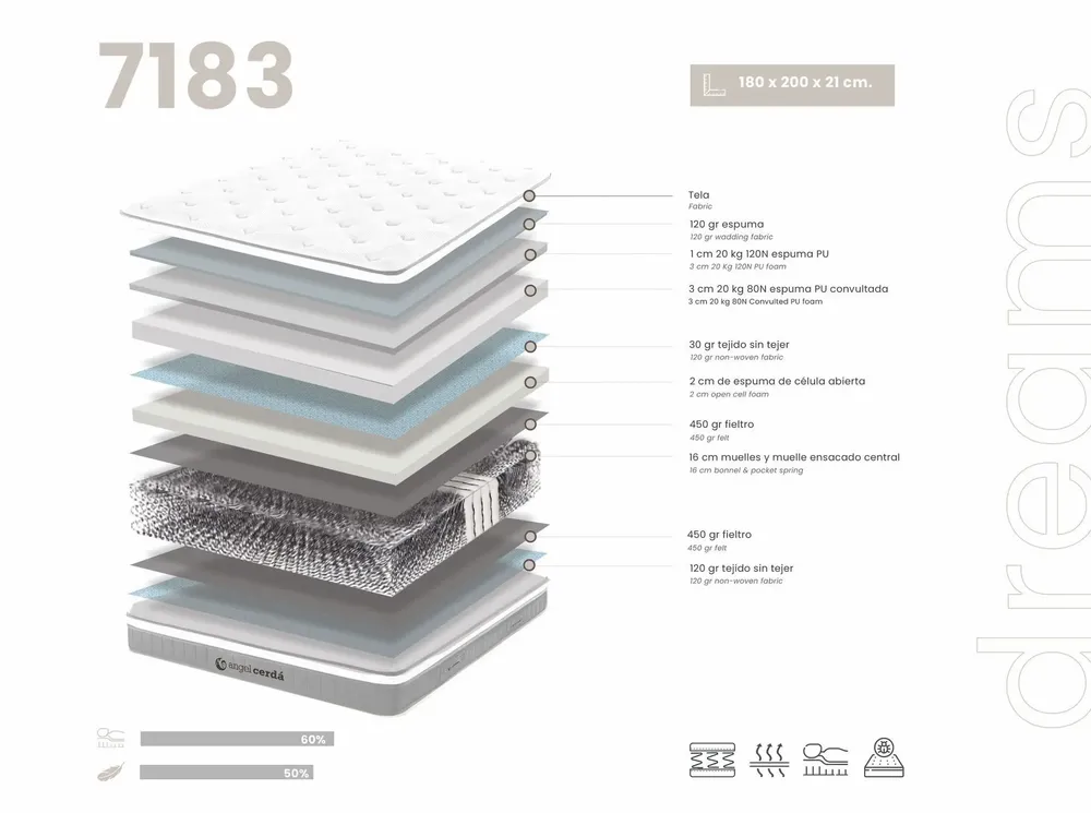 Literie pour hôtels - Matelas à ressorts interconnectés avec système Bonell 180 x 200 - ANGEL CERDÁ