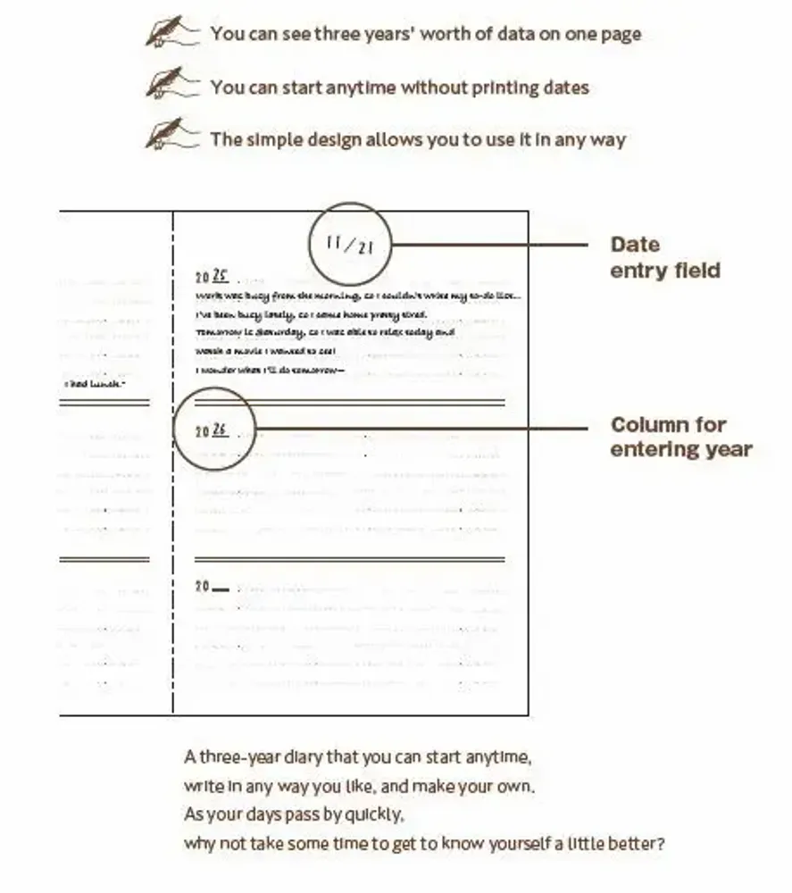 Papeterie - 365 365 365 　ー3 years diary ー - ICHIKUDO