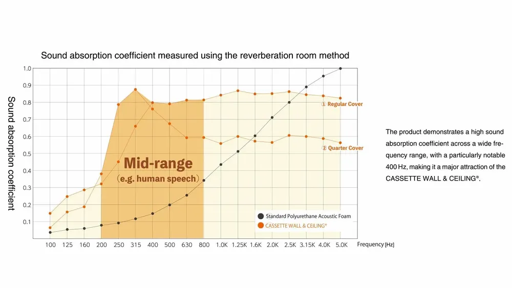 Revêtements muraux - CASSETTE MURALE ET PLAFOND - CASSETTE WALL & CEILING