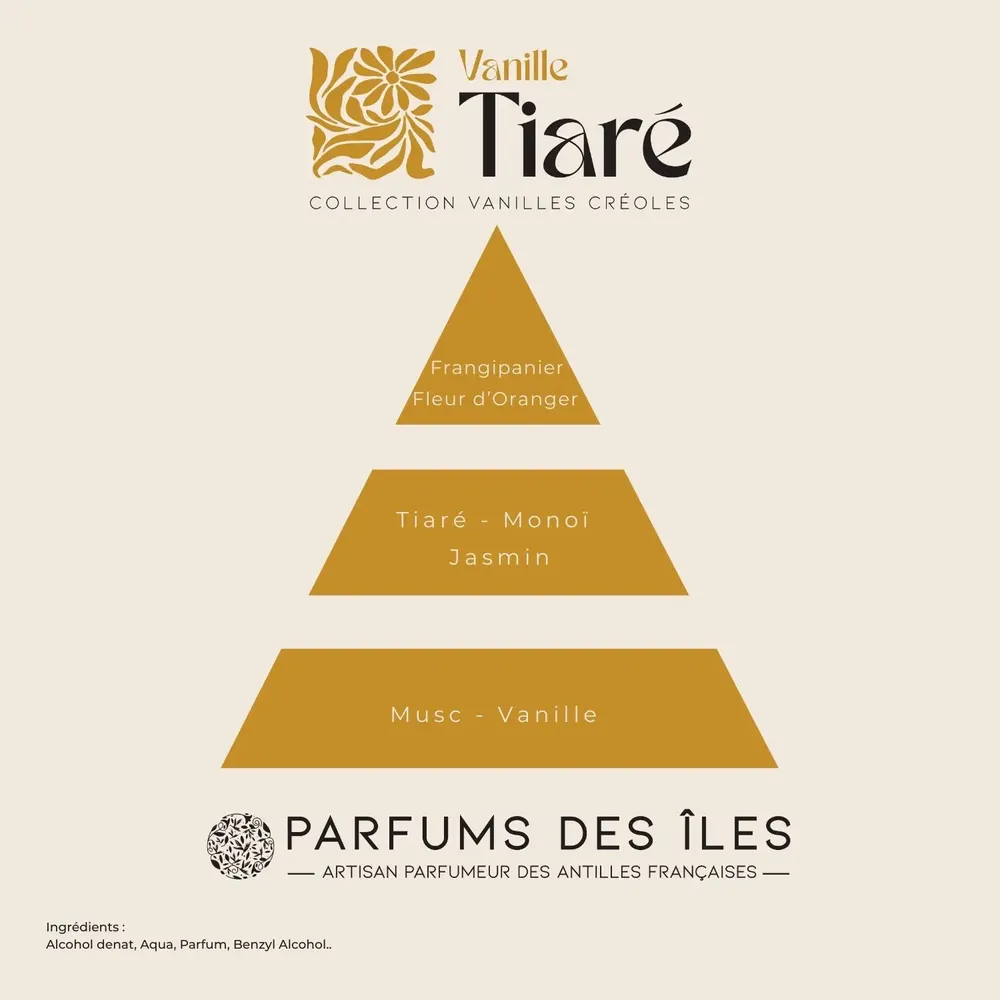 Soaps - Artisanal soap - Vanilla Tiaré - PARFUMS DES ILES
