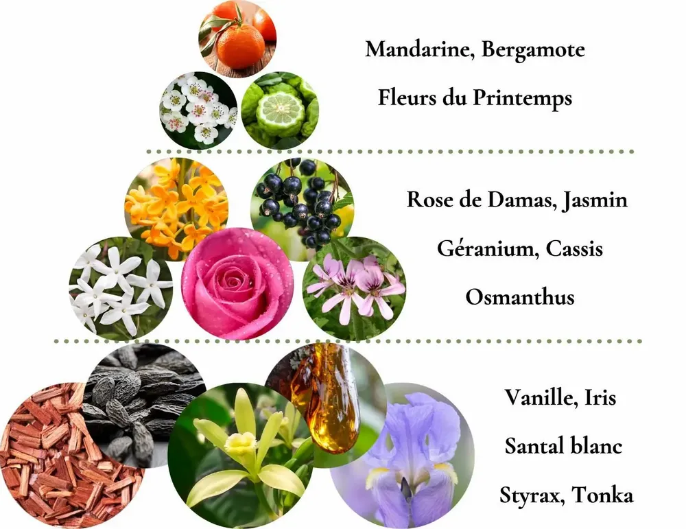 Parfums pour soi et eaux de toilette - Eau de parfum Charme de Fée - Esprit des Fleurs - recharge 100mL - POÉSIE PARFUMÉE