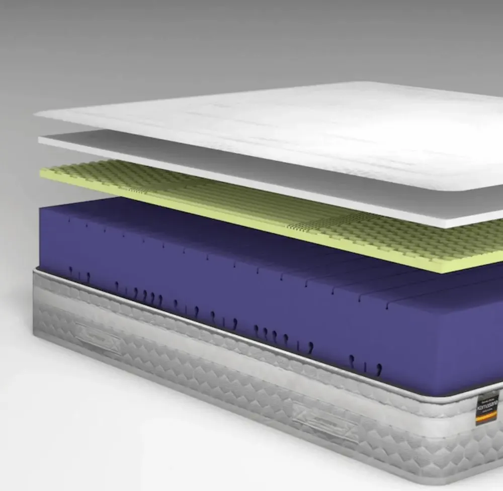 Hotel bedding - Motion Premium Mattress wth 7 anatomical zones - KAMASANA